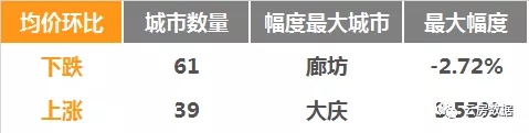 2018年百城房价排名