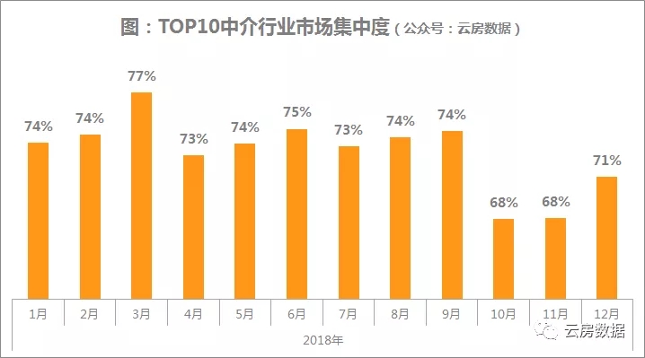 房产中介排名