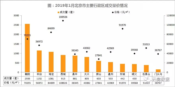 北京二手房