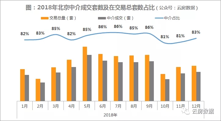 北京房产中介排行