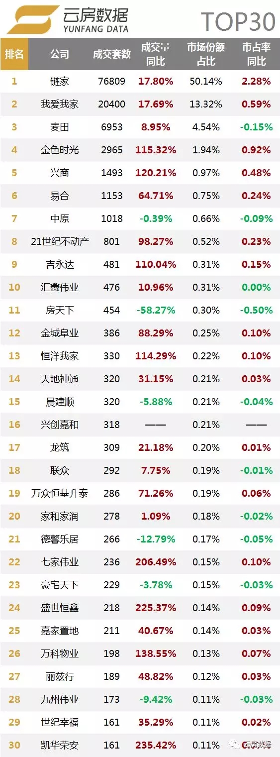 北京房产中介